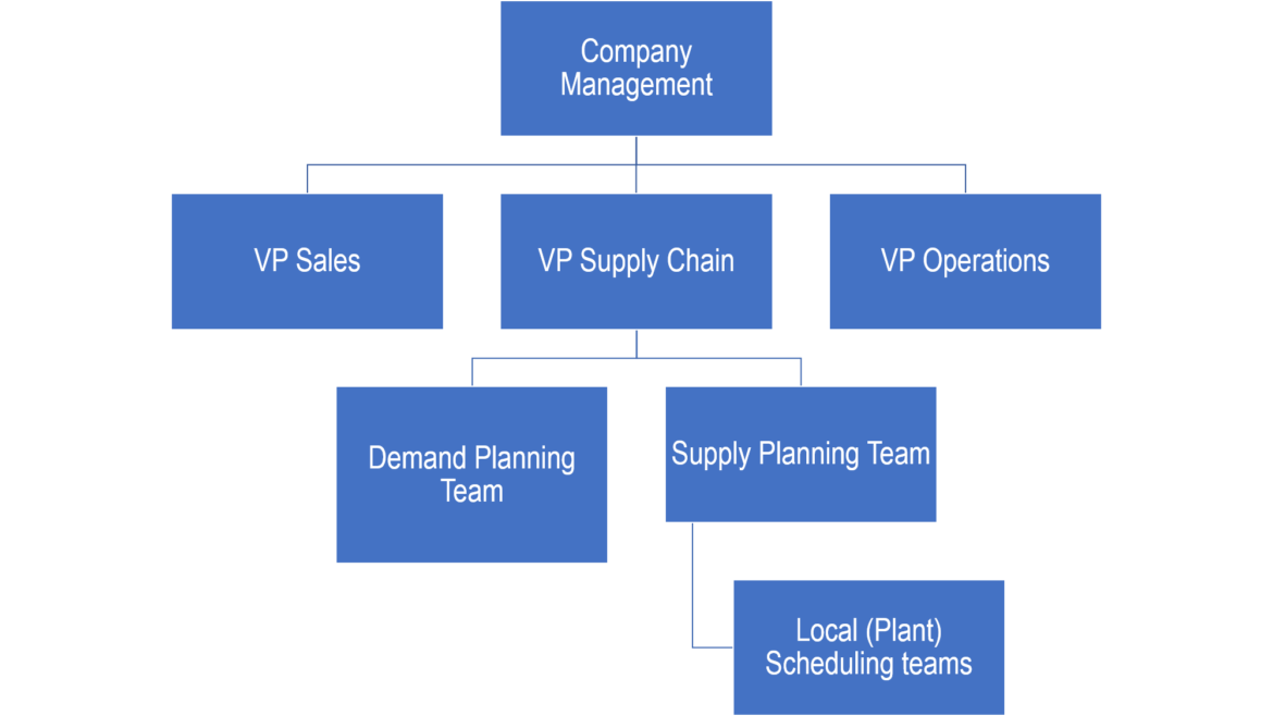 Enjoy the Advantages of Demand Planning Software